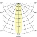 Brumberg 55101084 LED-Geräteträger 1.438 mm...