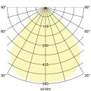 Brumberg 55103084 LED-Geräteträger 1.438 mm...
