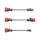 go-e Haushaltsstecker Set 11kW Blau Rot CH-04-33