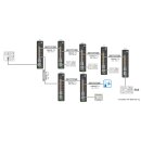 Wago 852-1705 Industrial Media Converter Single Pair Ethernet 10 BASE-T1L zu 10 BASE-T