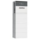 AXIhycon ONE Multi-Power - 24.3