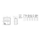 Mennekes 4645 Anbaudose Cepex Daten IP54