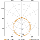 Steinel RS 10 S WS Sensor-Innenleuchte 280 x 110 mm