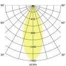 Brumberg 12252253 LED-Einbaustrahler Aluminium