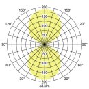 Brumberg 10046173 LED-Wandanbauleuchte 230 V AC 2x5,4 W ORIES Weiß