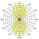 Brumberg 10046253 LED-Wandanbauleuchte 230 V AC 2x5,4 W ORIES Aluminium