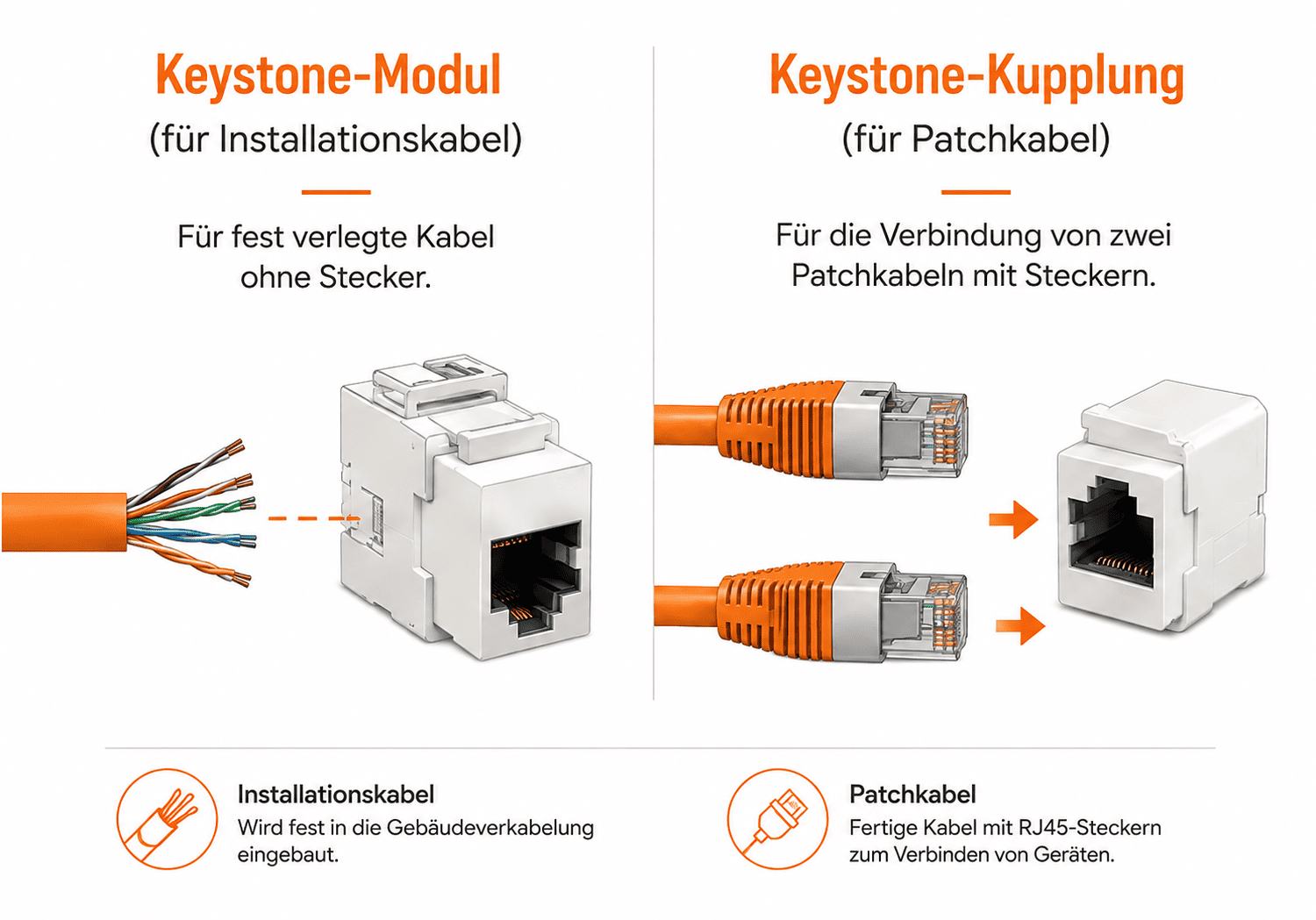 Vergleich zwischen Keystone-Modul für Installationskabel und Keystone-Kupplung für Patchkabel